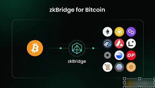 基于zkBridge的比特币网络跨链消息传输协议-第1张图片-交易所